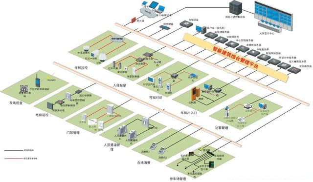 建筑智能化集成系統架構深度解析 四份必備方案圖助力高效弱電設計