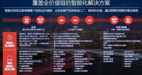 智能制造 是機遇還是挑戰(zhàn)？——多方專家共話產(chǎn)業(yè)前景
