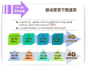 上海、北京固定寬帶下載速率首超20Mbit/s，數(shù)字內(nèi)容制作服務(wù)迎來新機遇