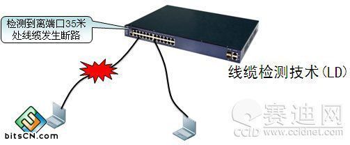 園區(qū)網(wǎng)接入?yún)^(qū)域高可用設(shè)計理念 鏈路高可用技術(shù)與實踐