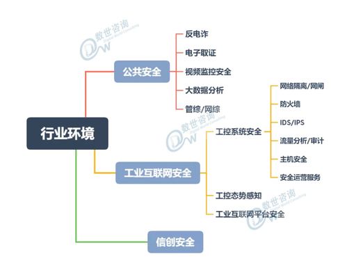 齊安科技榮登中國網絡安全能力圖譜（2020.9）業(yè)務應用版塊，深刻詮釋技術價值